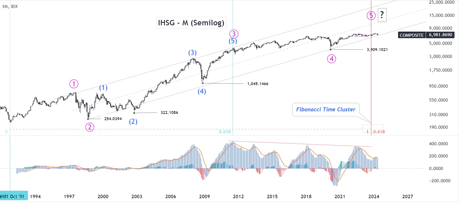 Read more about the article “Sell in May and Go Away”