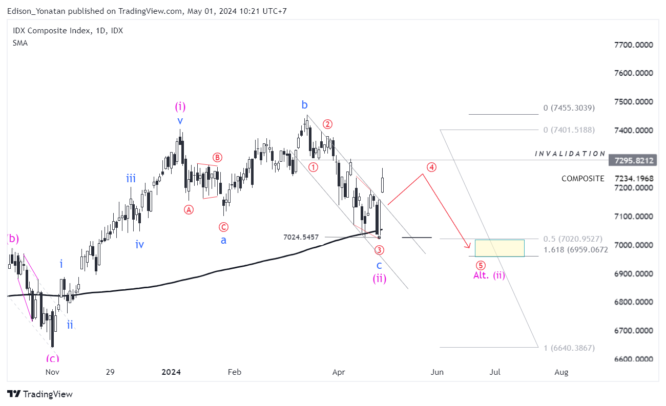 Read more about the article Meneropong Fed Fund Rates, IHSG & Gold Di Tengah Fear of War
