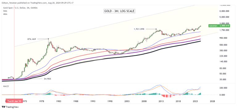 Read more about the article Gold Investing Guide