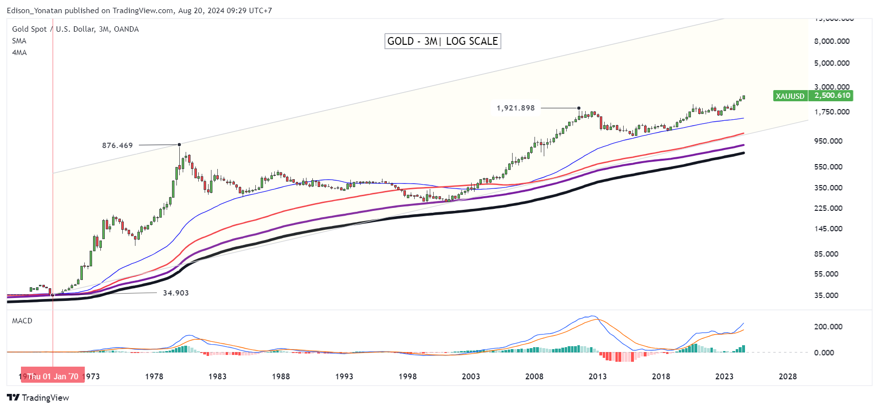 Read more about the article Gold Investing Guide